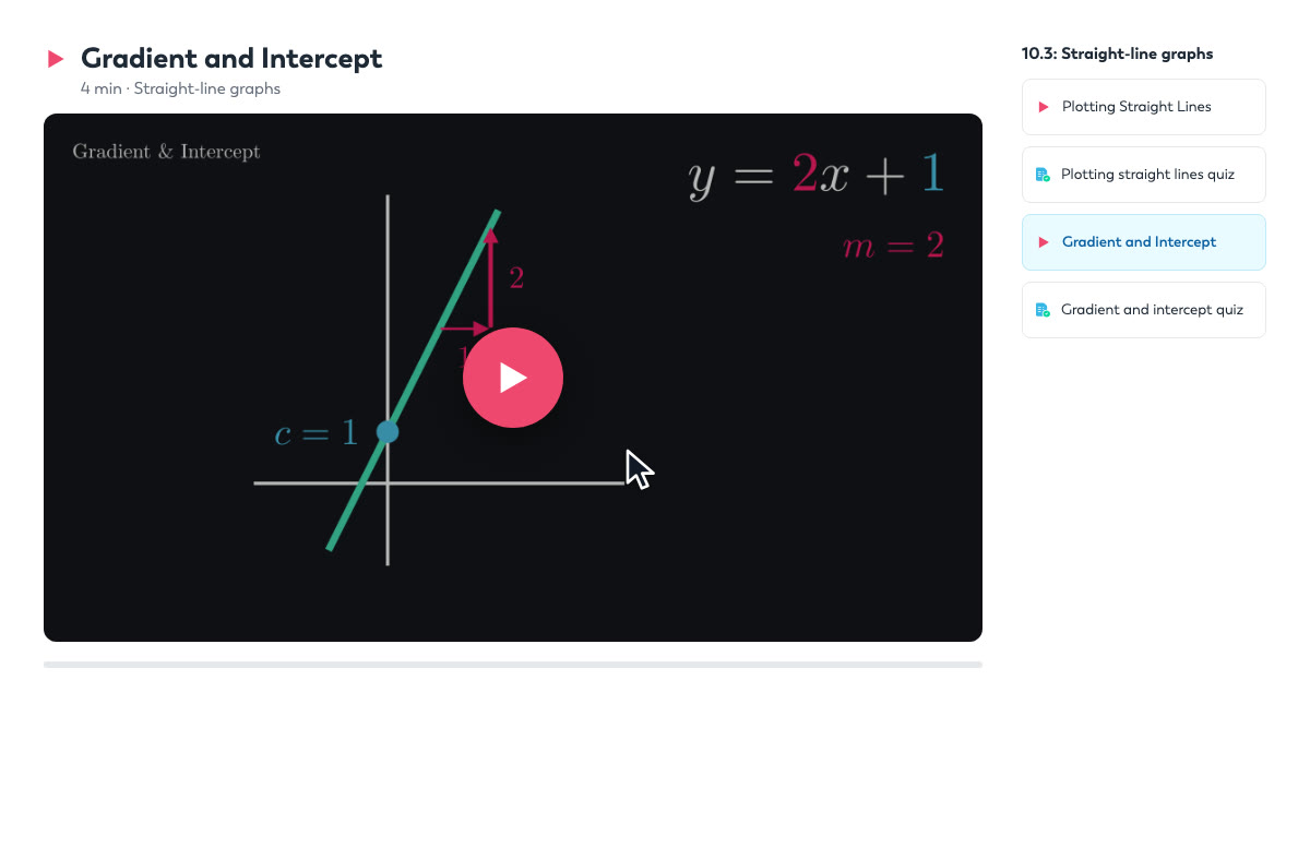Mathara: videos, adaptive exercises with feedback, the Ara tutor, and the pass guarantee